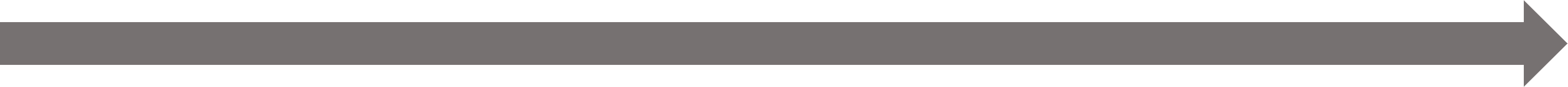 Diagram of user personas on scale of data type needed from visual data to raw data in the following order: concerned citizen, connected influencer, fact gatherer, involved analyst.